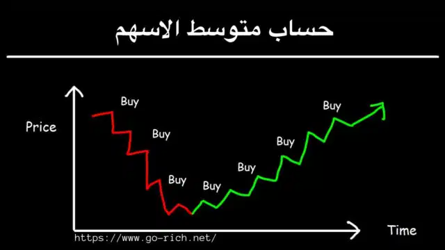 حساب متوسط سعر السهم - حساب متوسط الاسهم