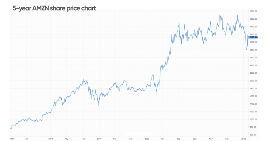 الإنماء مستقبل 2021 سهم سعر سهم