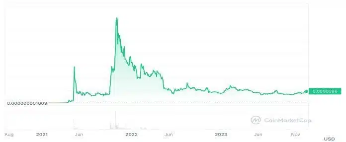 cmc-chart